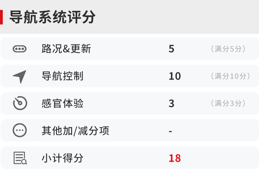吉利豪越驾舱数字化测试：10来万可买，功能如此好用