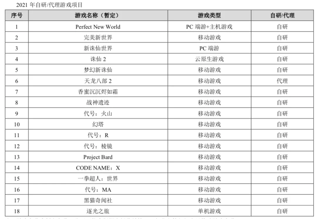 游戏年收入超10亿的21家公司