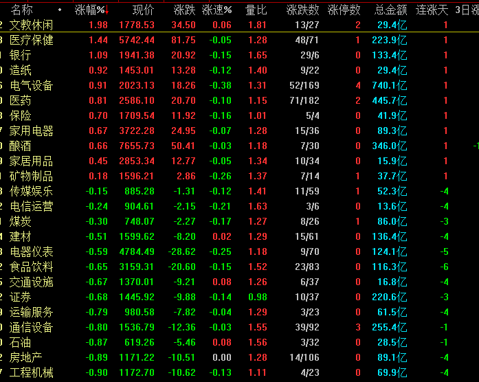 今天A股为什么再现恐慌杀跌？接下来A股还会延续大跌吗？