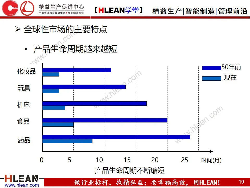 「精益学堂」生产运作管理(上篇)