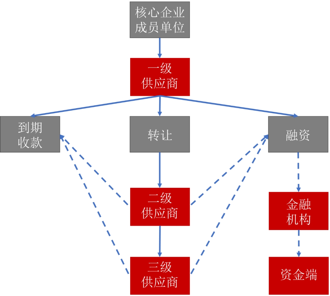 含着“金汤勺”出生的TCL简单汇：成为李东生赢得供应链金融高地的不简单一棋