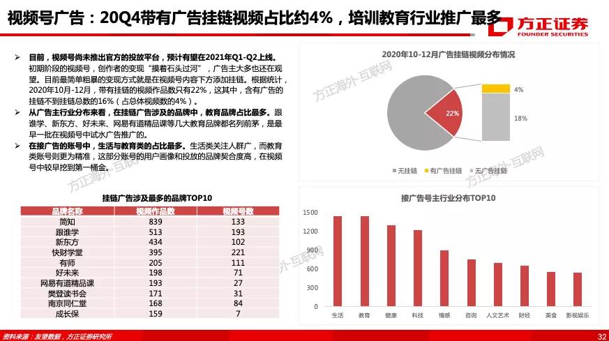 腾讯控股（0700.HK）专题之视频号——借力东风，青云直上