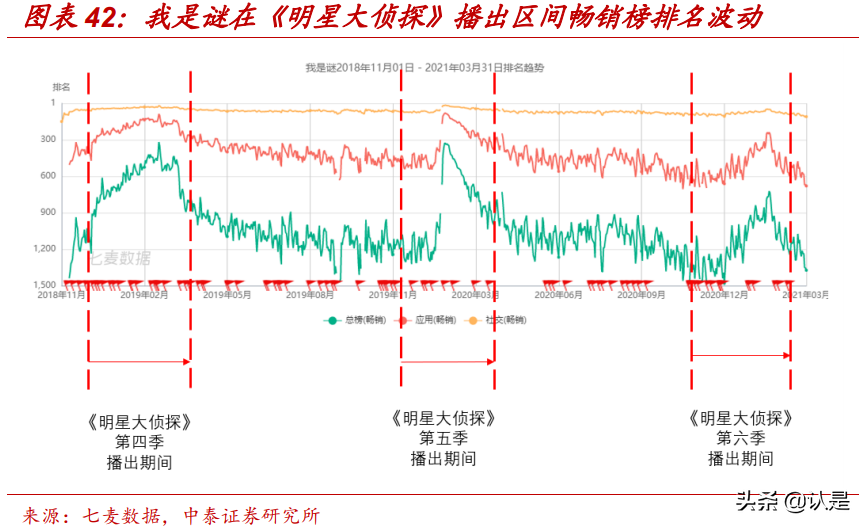 剧本杀专题研究报告：具有强社交属性的线下娱乐场景