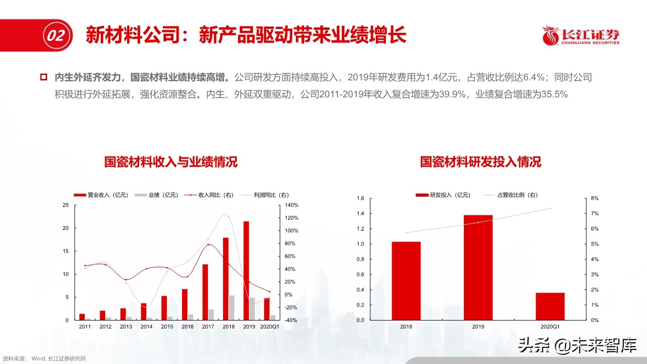 化工行业深度报告：盈利模式、发展趋势和投资框架