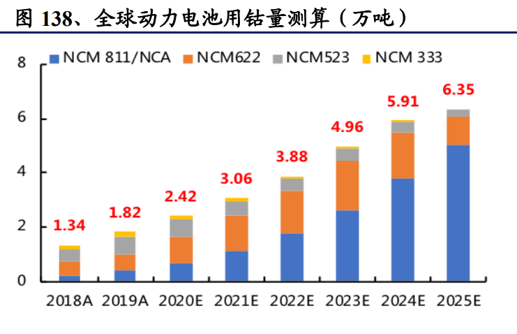 有色金属及新材料深度报告：铜铝贵金属齐飞，新材料多点开花