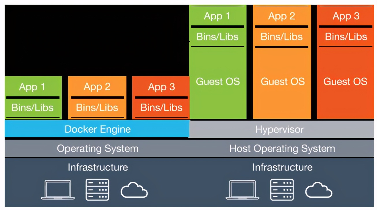 运维不是修电脑！月薪30K的高级运维告诉你，学会这些就能逆袭