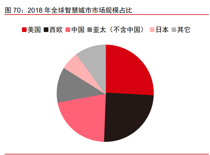 5AloT（5G+AI+物联网）深度研究报告：下一轮科技红利