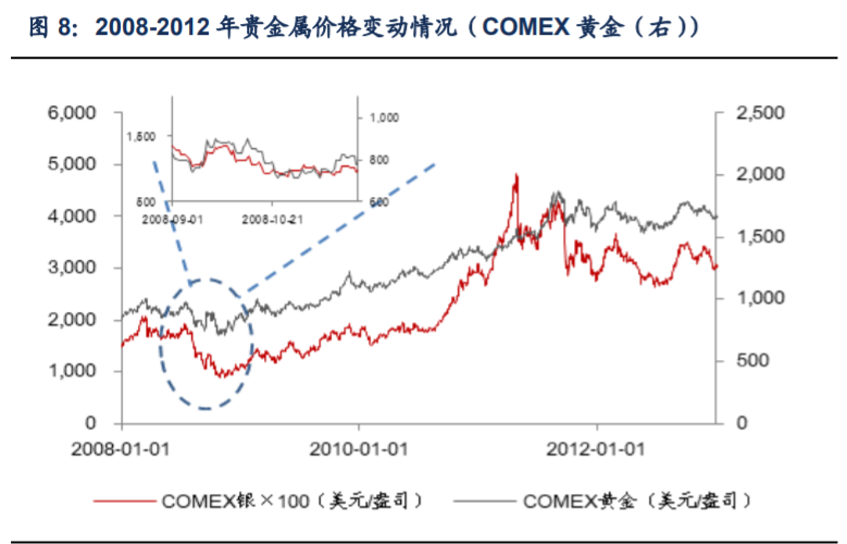 白银行业专题报告：解构银价驱动因素