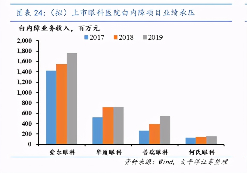 眼科行业报告：带量采购有望促进人工晶体格局重塑