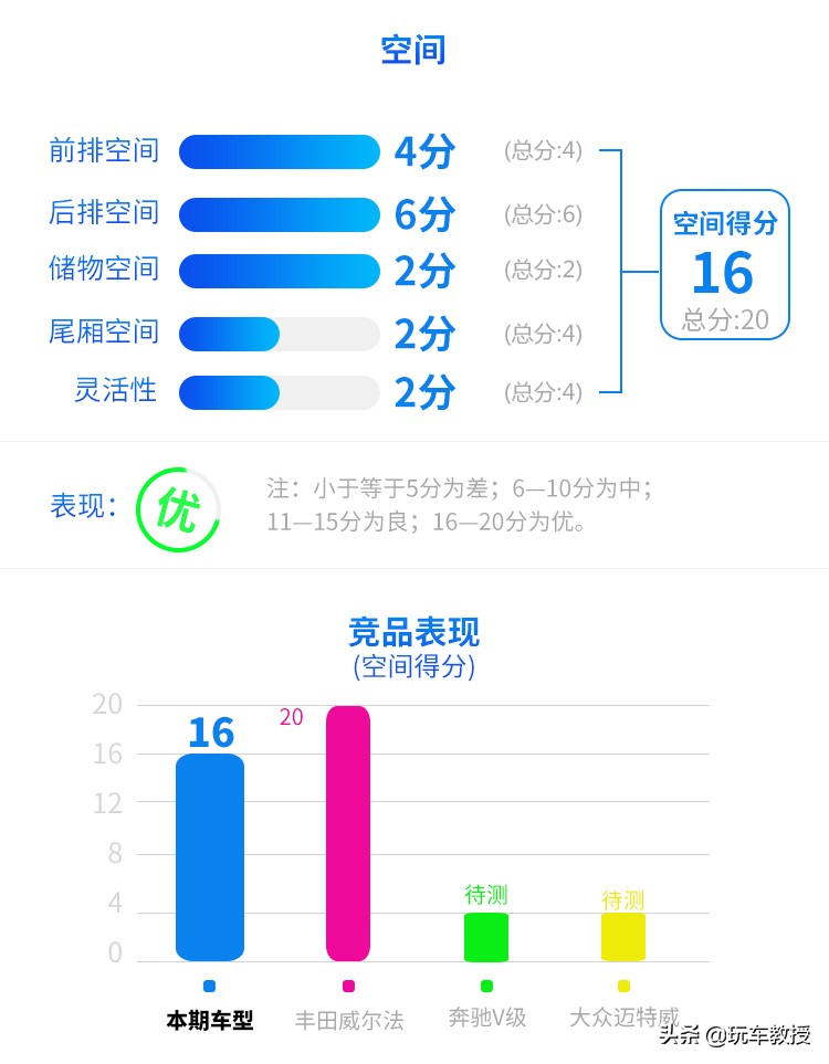 7座王者别克GL8越升级越牛，难怪一直卖得好