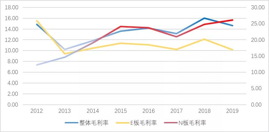 一文看懂上股交资本市场，企业如何从“多层次资本市场”中获益？