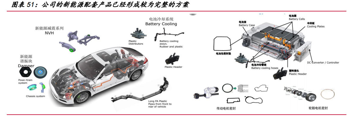 中鼎股份专题研究：拐点已至，进入成长新阶段