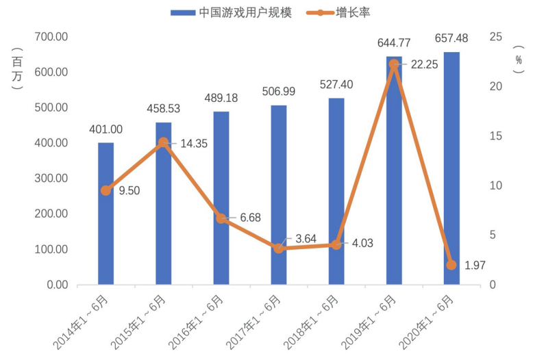 《悟空》无妄之灾：陷性别对立泥潭 女性重要性不必多言