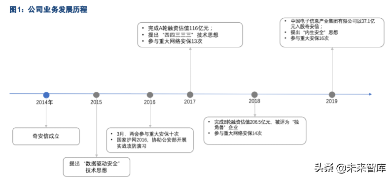 奇安信专题报告：网络安全破局者