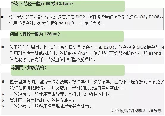庖丁解牛式的带你全面解析弱电监控中光纤的基本知识(1)理论篇