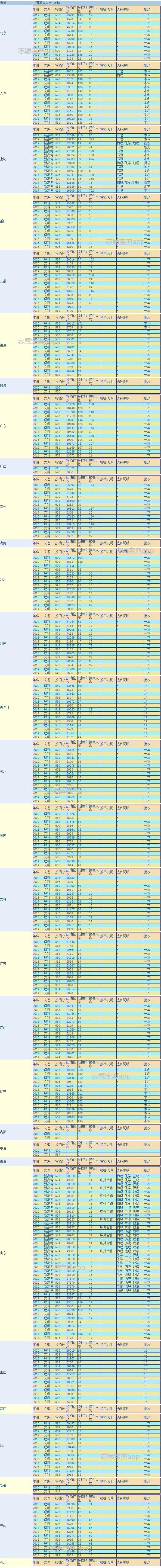 上海海事大学认可度 上海海事大学好就业吗(图5)