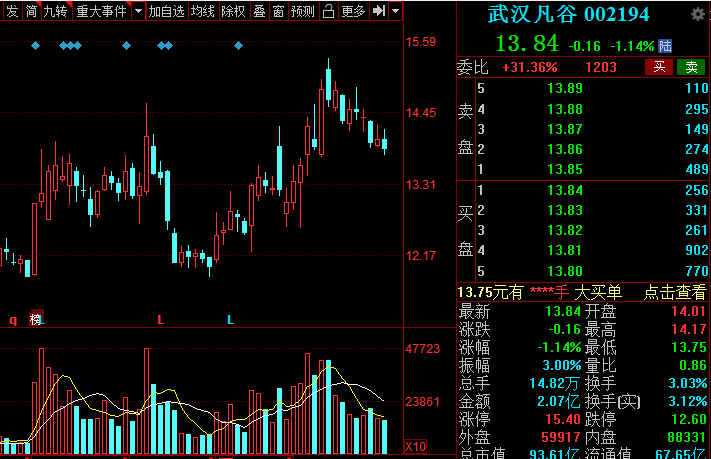 5G产业链12大板块细分方向的相关概念股动态梳理，欢迎收藏