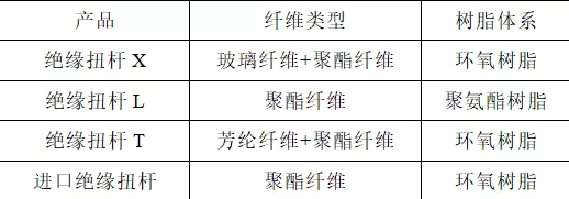 超高壓氣體絕緣金屬封閉開關用國產絕緣扭桿的性能研究