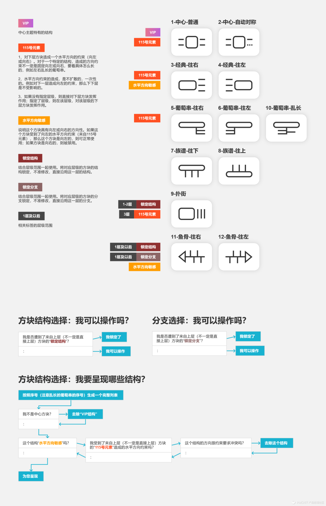 高保真原型 | XMind优化方案的设计过程
