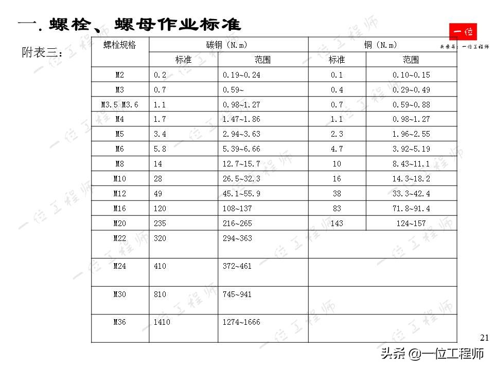 常用紧固件的安装与拆卸，螺栓、螺母和螺钉的标准，一文全面介绍