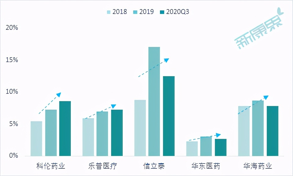 带你看医药生物行业财报之——哪些最“败”“金”？