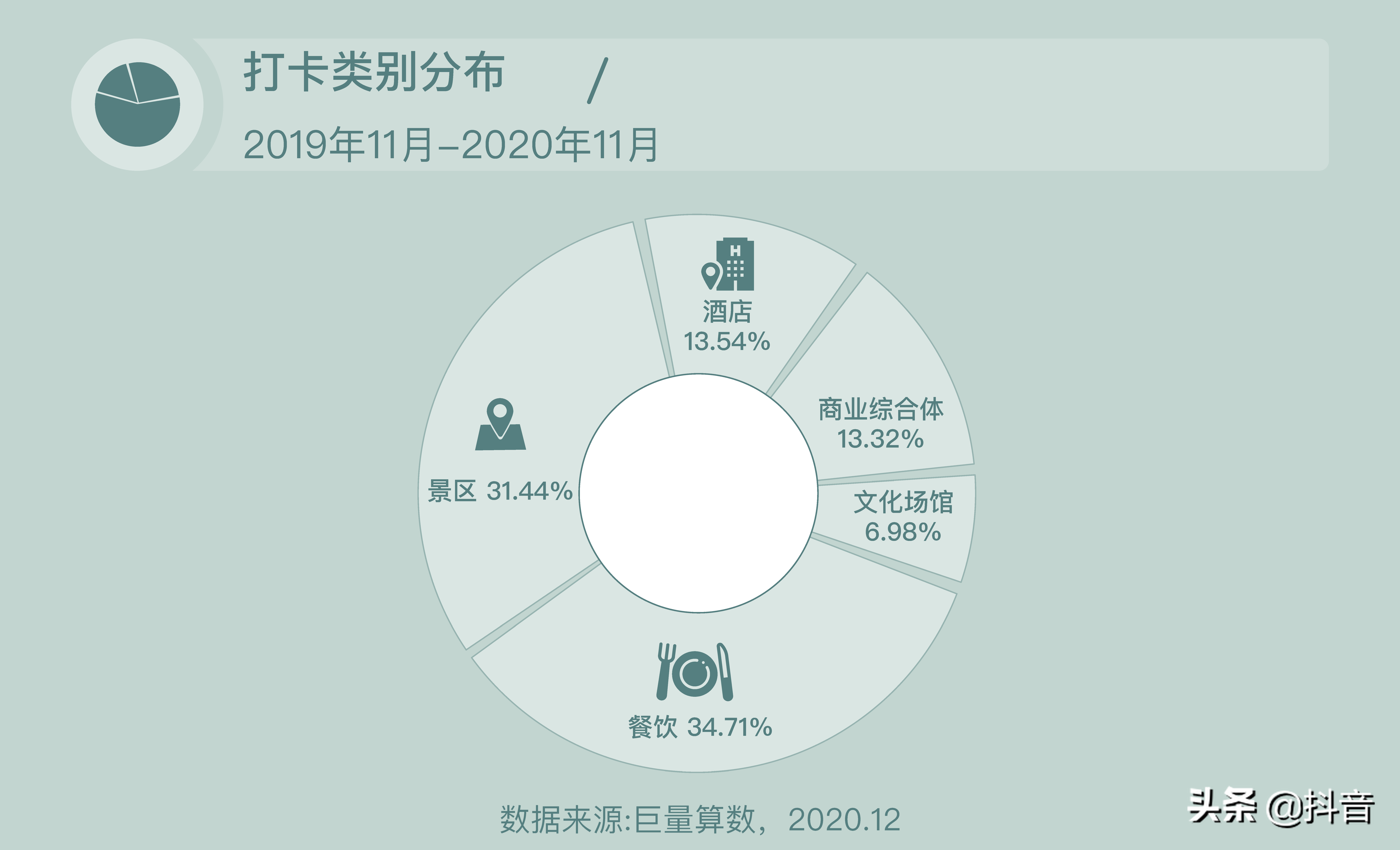 2020年抖音旅行创作者生态白皮书：旅行，从“新”开始