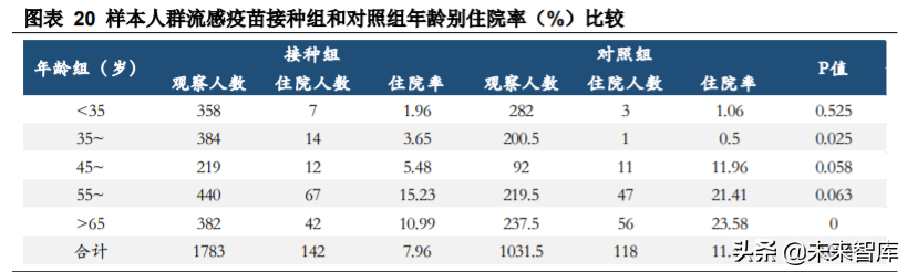 生物医药行业专题报告：抗流感市场快速增长