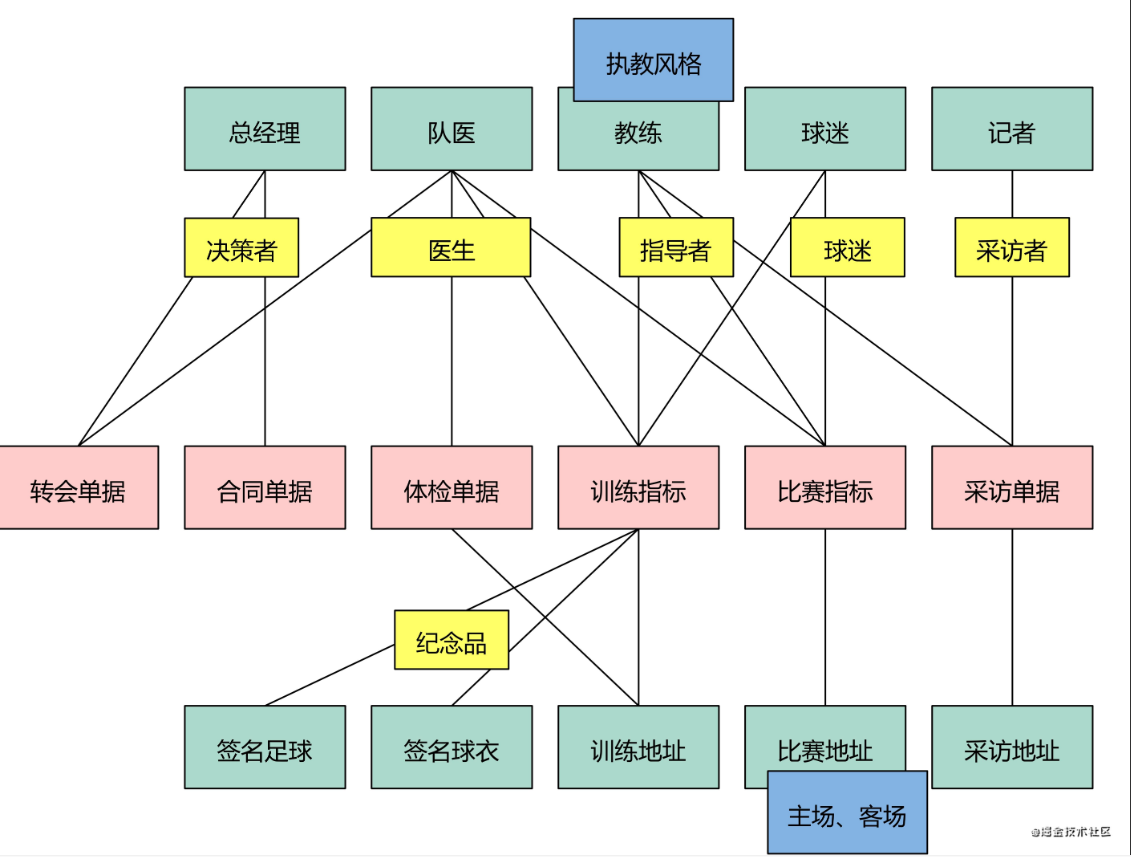 绝了，长文图解DDD建模六个问题与六个步骤