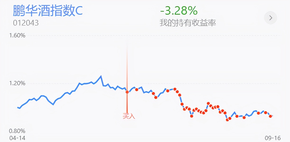 重视以创业板为首的低位题材类，白酒医药重仓收获