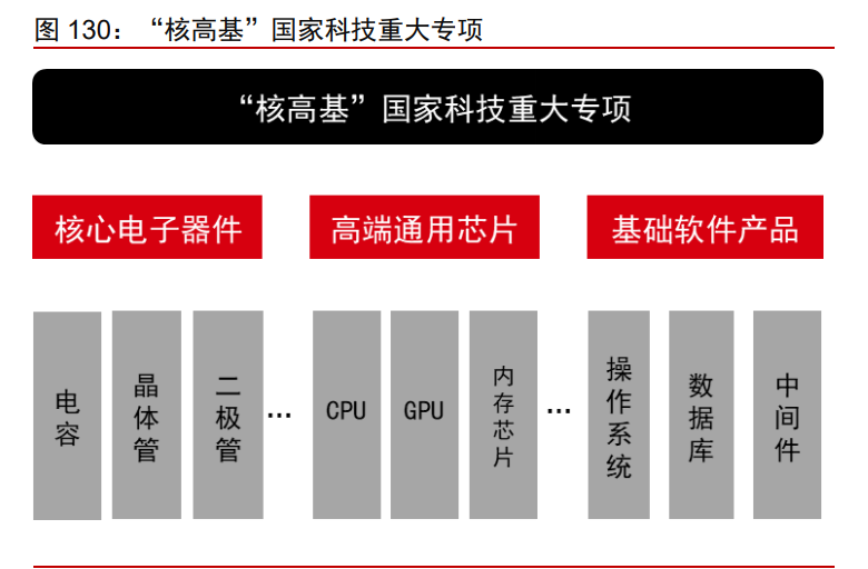 科技产业2021年投资策略：科技进步与中美再平衡下的新机遇