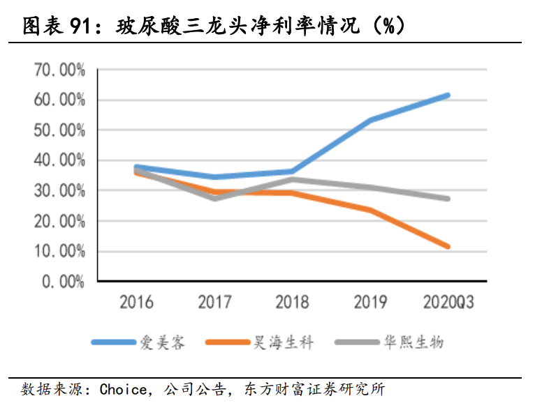 医药行业研究与投资策略：长期的力量，医药正青春
