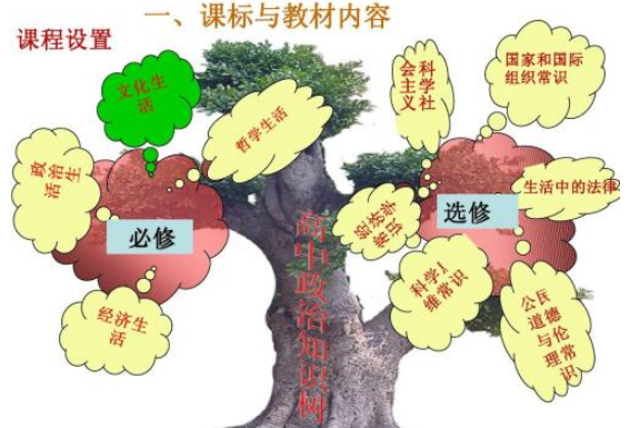 高中思想政治课听得懂不得分，掌握这些方法，轻松应对高考