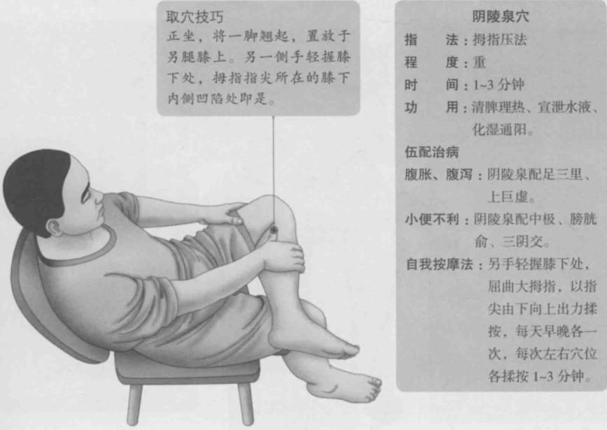 Yangling Spring The magical Yinling Spring, the main point for curing dampness - iNEWS