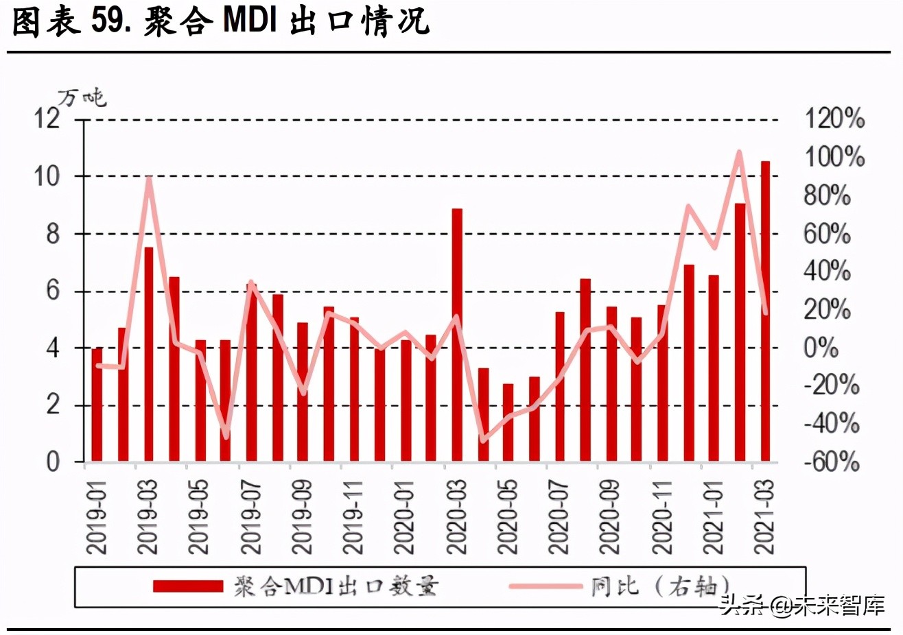 化工行业研究：碳中和背景下的产业升级与集中度提升是未来主基调