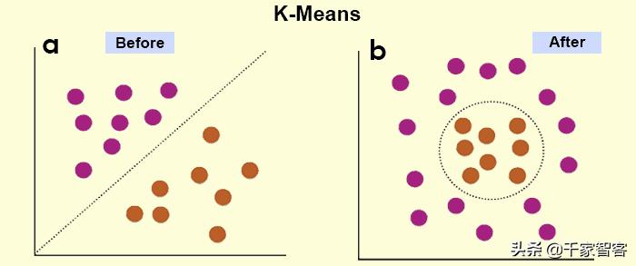 Application of data-driven algorithms in machine learning - iMedia