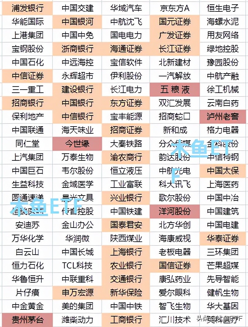 不明觉厉！ESG ETF基金是浓缩精华版的沪深300？