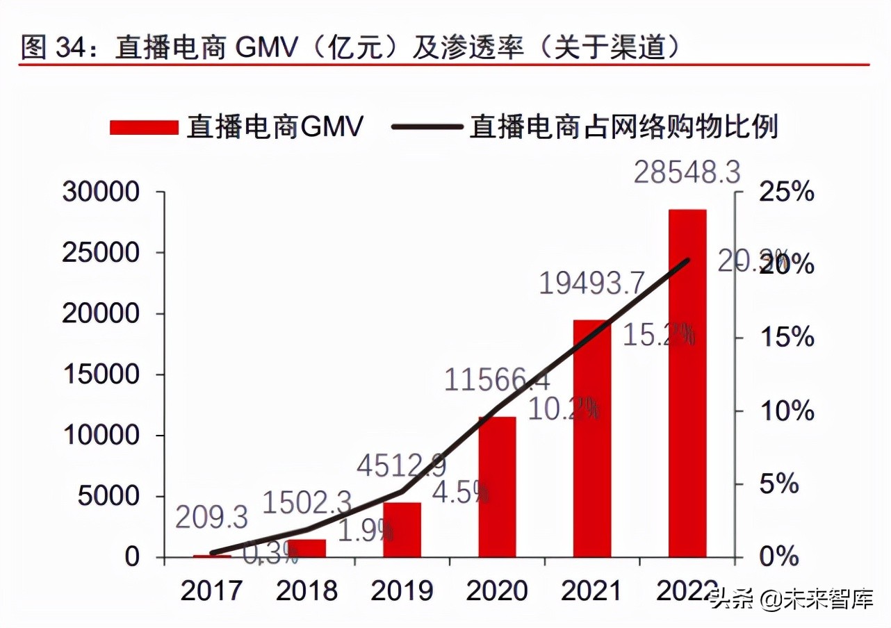 消费行业专题报告：解码国产品牌崛起