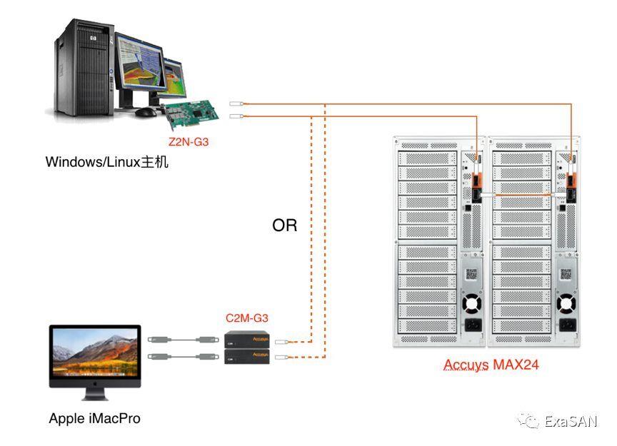 迪蓝科技4K、8K非编系统制作网解决方案