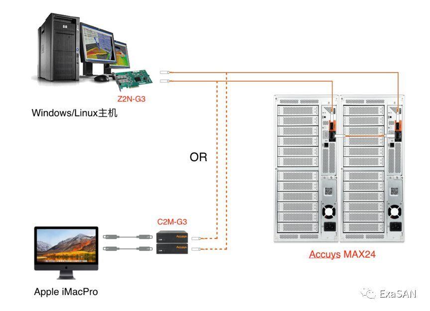 迪蓝科技4K、8K非编系统制作网解决方案