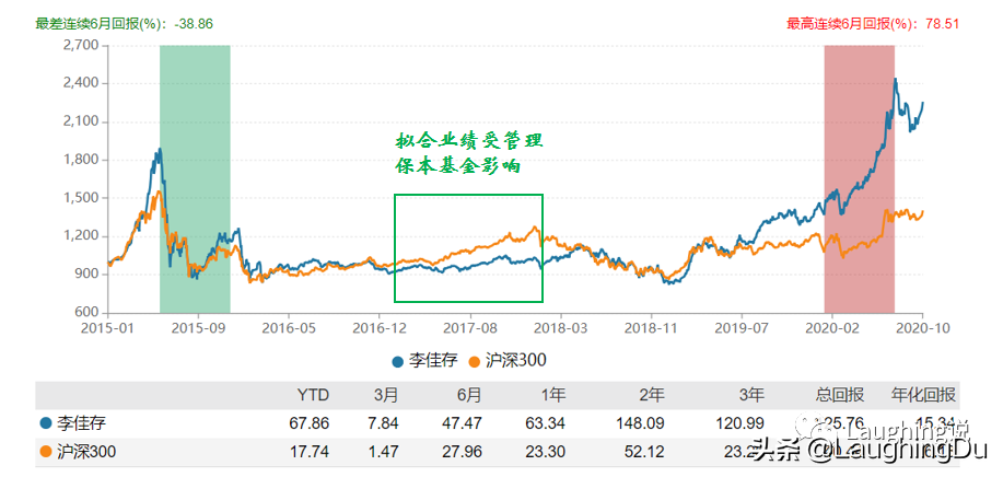 招商李佳存：医药老司机，强调定量验证的成长股投资