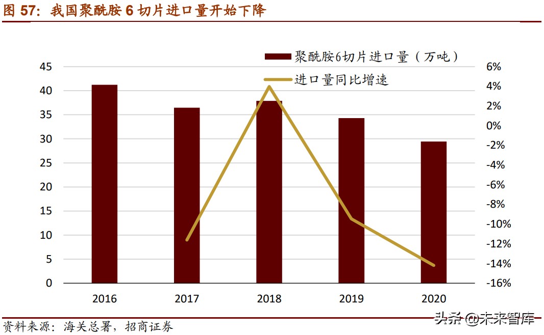 新材料产业153页深度研究报告：七大方向全面梳理（中篇）