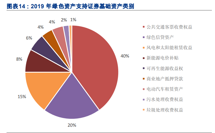 绿色金融专题报告：一文读懂绿色金融