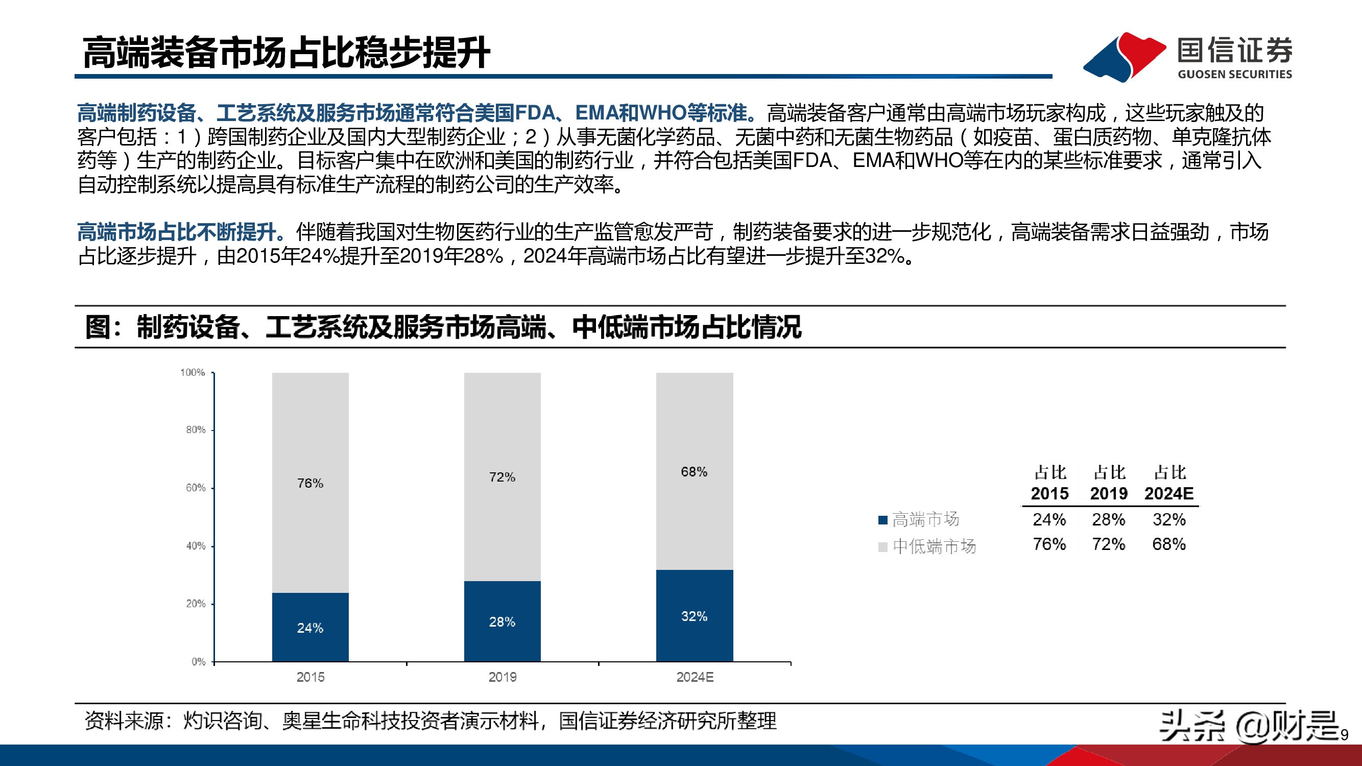 制药装备行业研究报告：替代正当时，龙头最受益