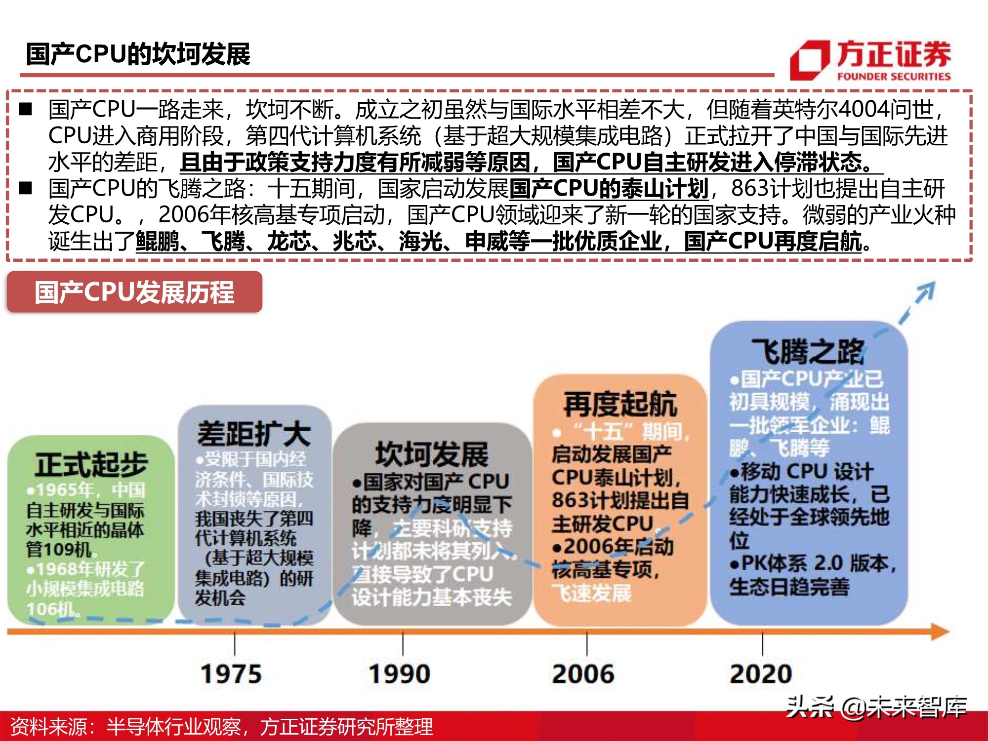 芯片行业110页深度报告：CPU研究框架