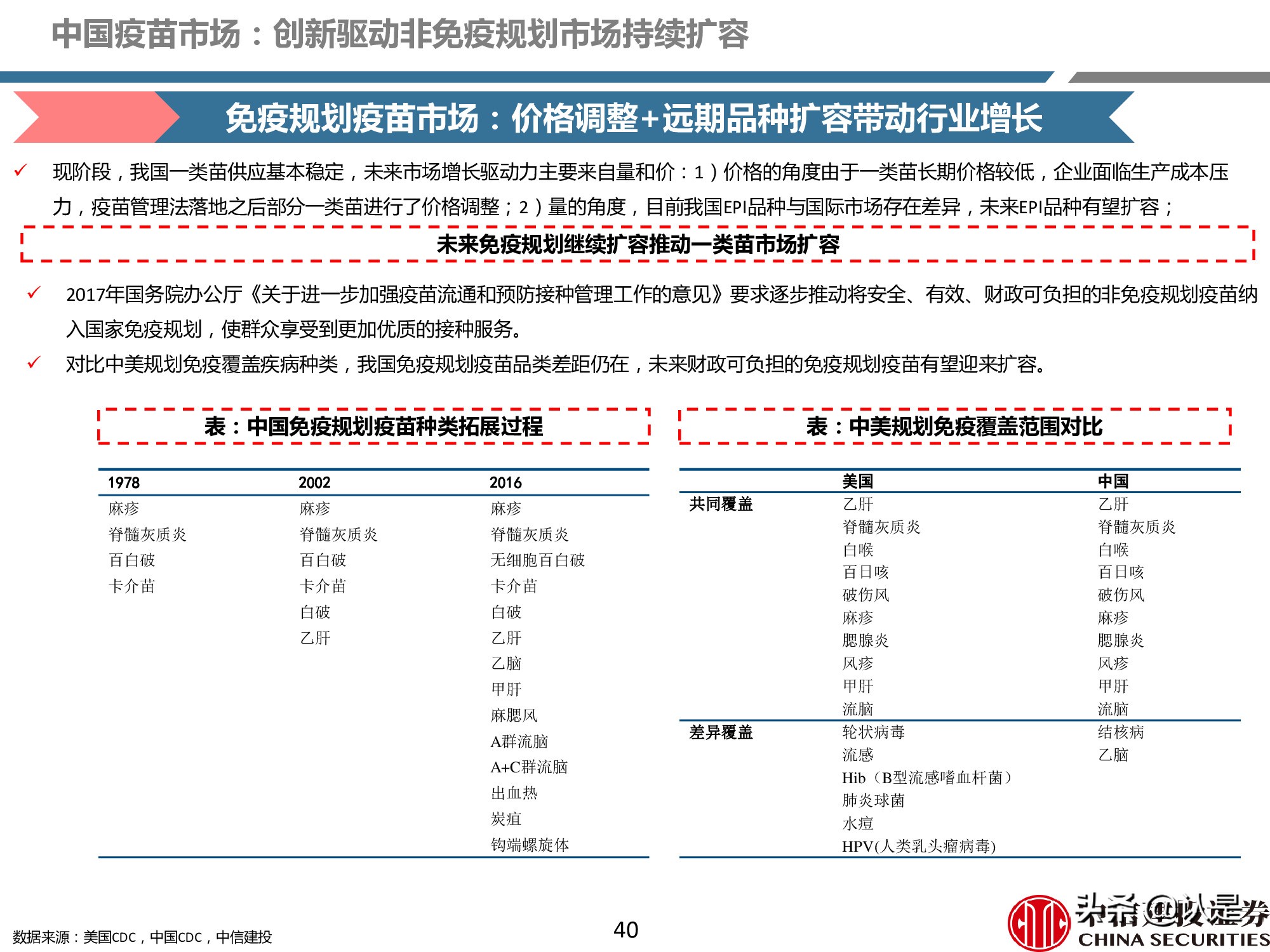 疫苗产业深度报告：重磅品种量价齐升，新冠疫苗锦上添花