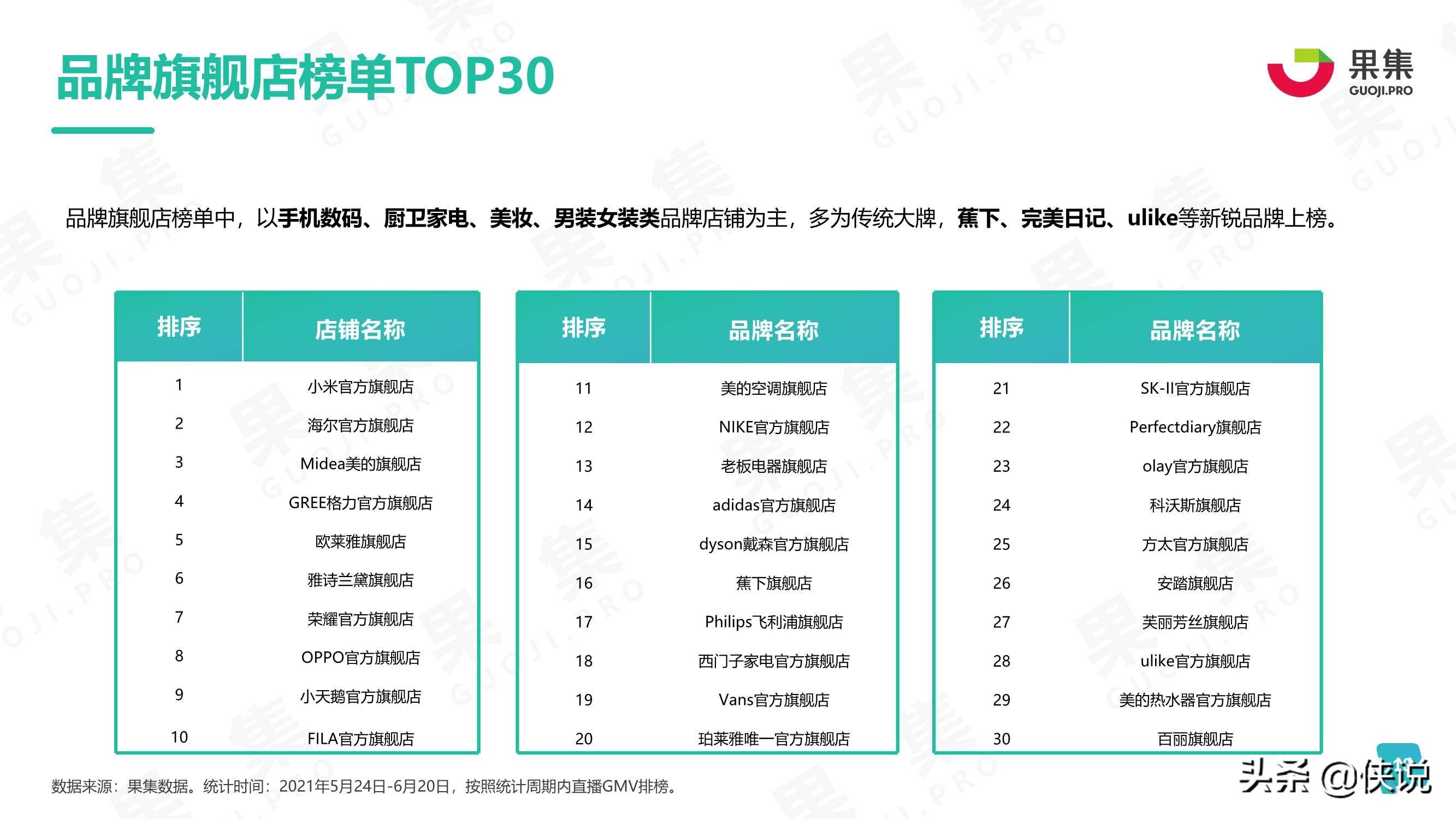 2021年度618品牌营销分析报告（果集）