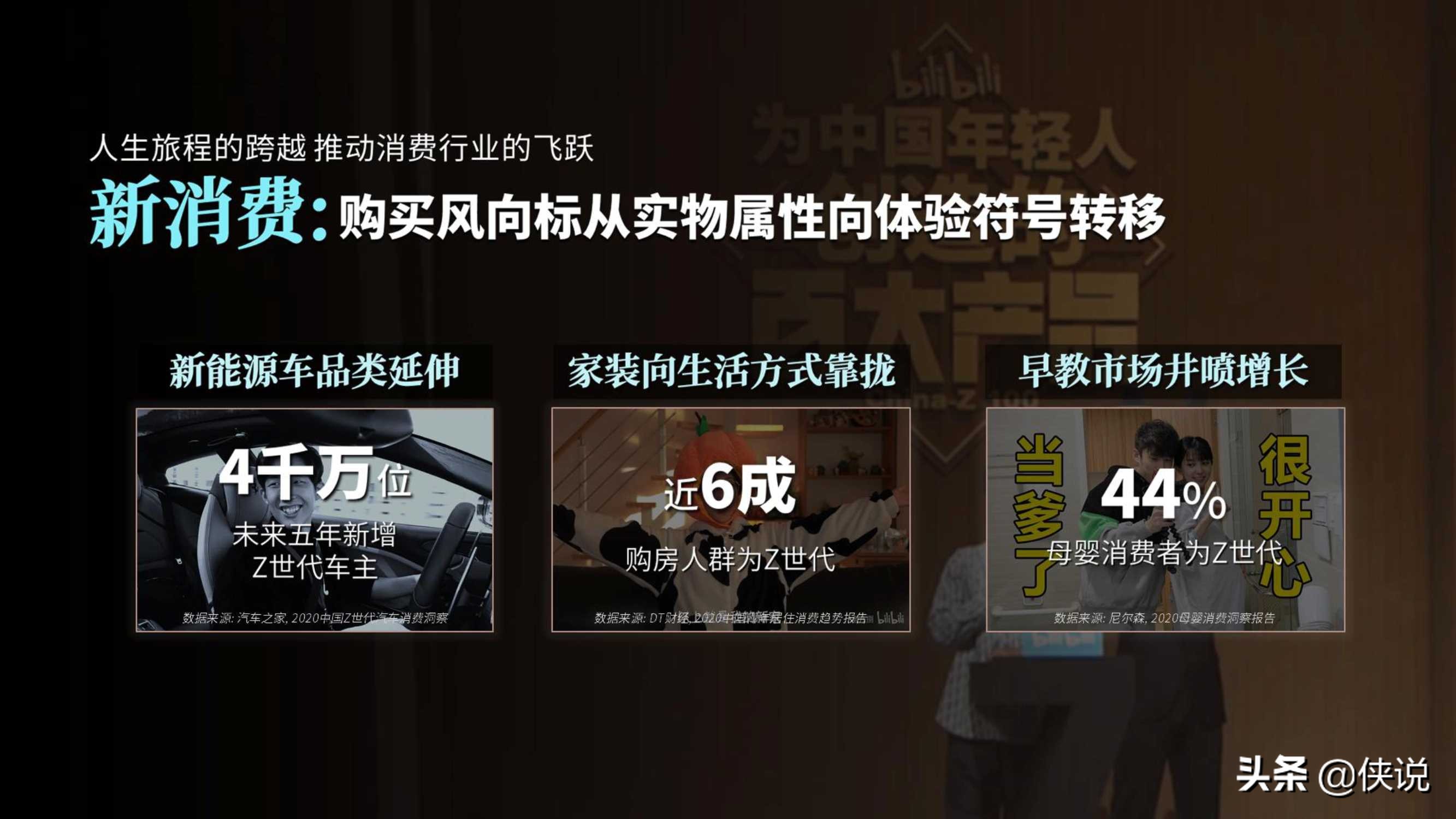 2021年b站品牌营销手册：拥抱崛起一代，沟通年轻心智