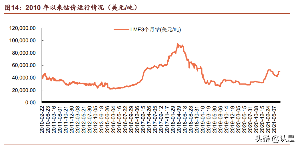 华友钴业专题报告：产业链垂直布局，资源龙头成长为一体化巨头