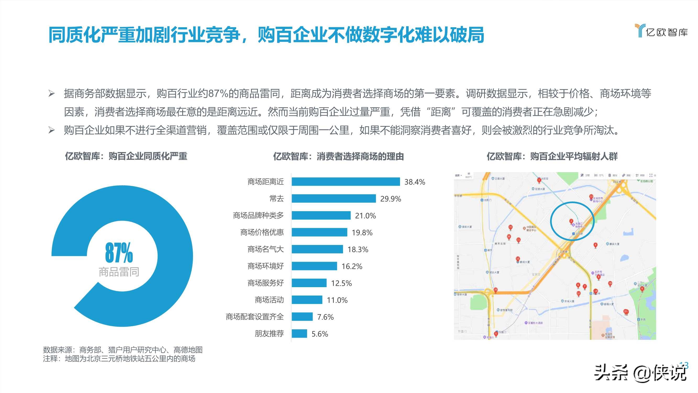 2021中国实体零售数字化专题报告（购百篇）