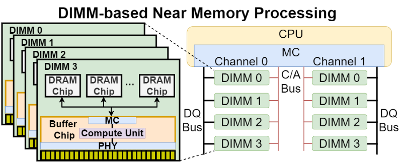清华软件定义芯片团队提出DIMM间广播技术，国际顶会ISCA 2021收录